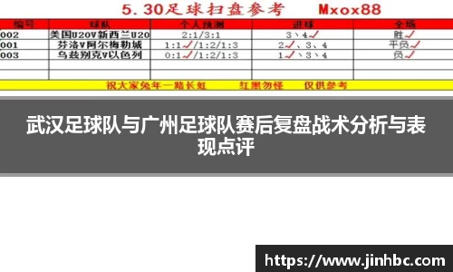 武汉足球队与广州足球队赛后复盘战术分析与表现点评